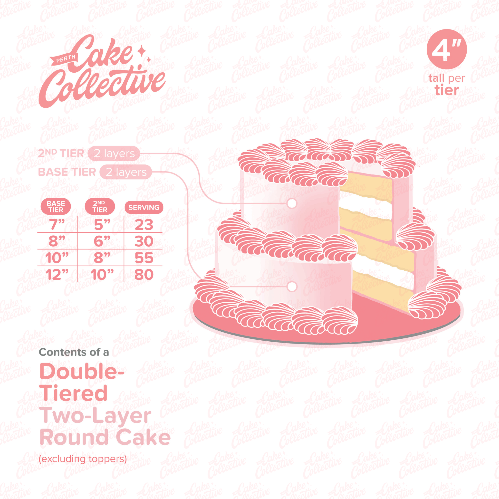 Cake Sizing Resources