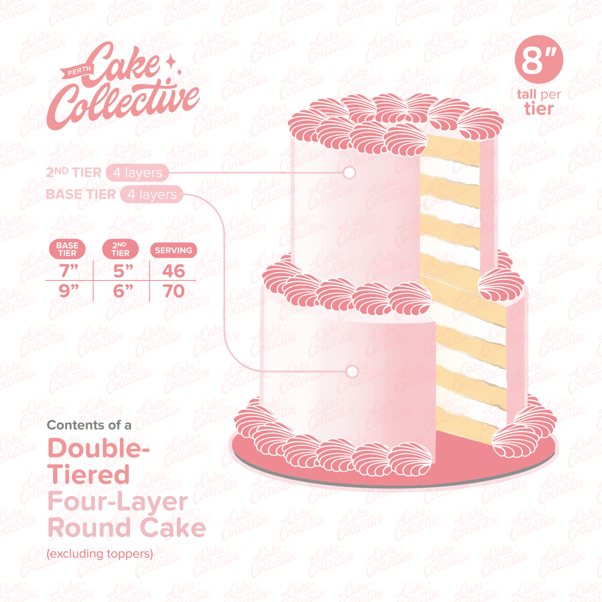 Cake Sizing Resources