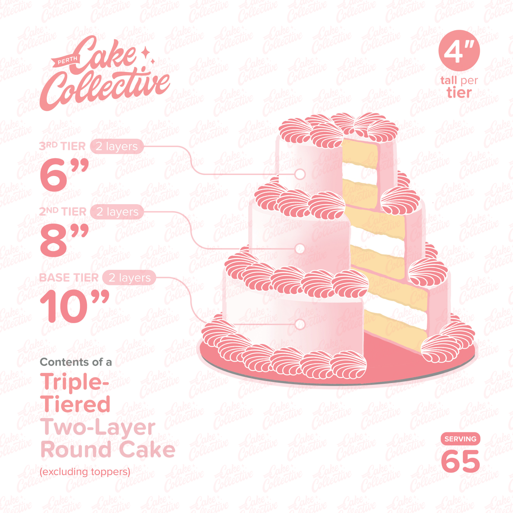 Cake Sizing Resources