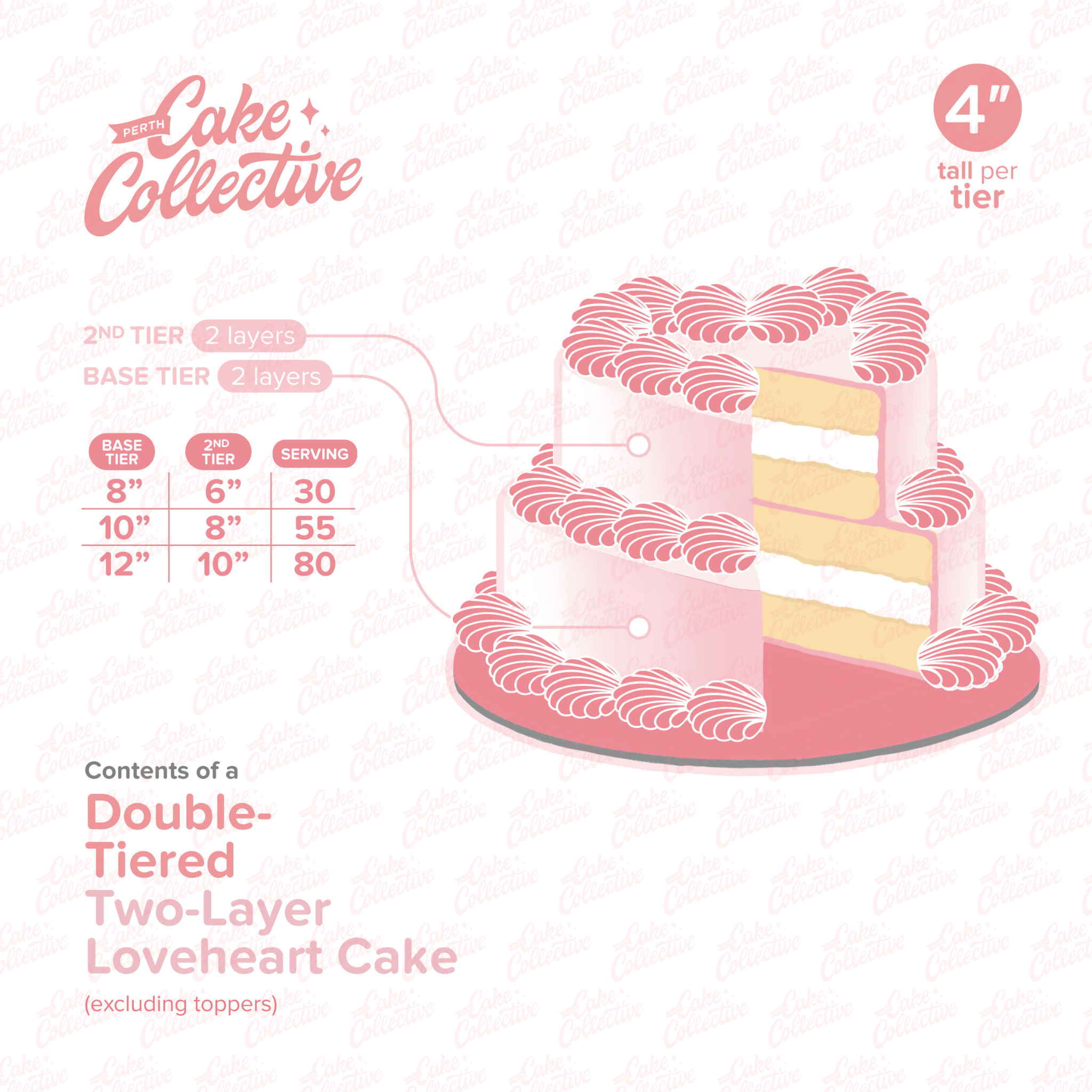 Cake Sizing Resources