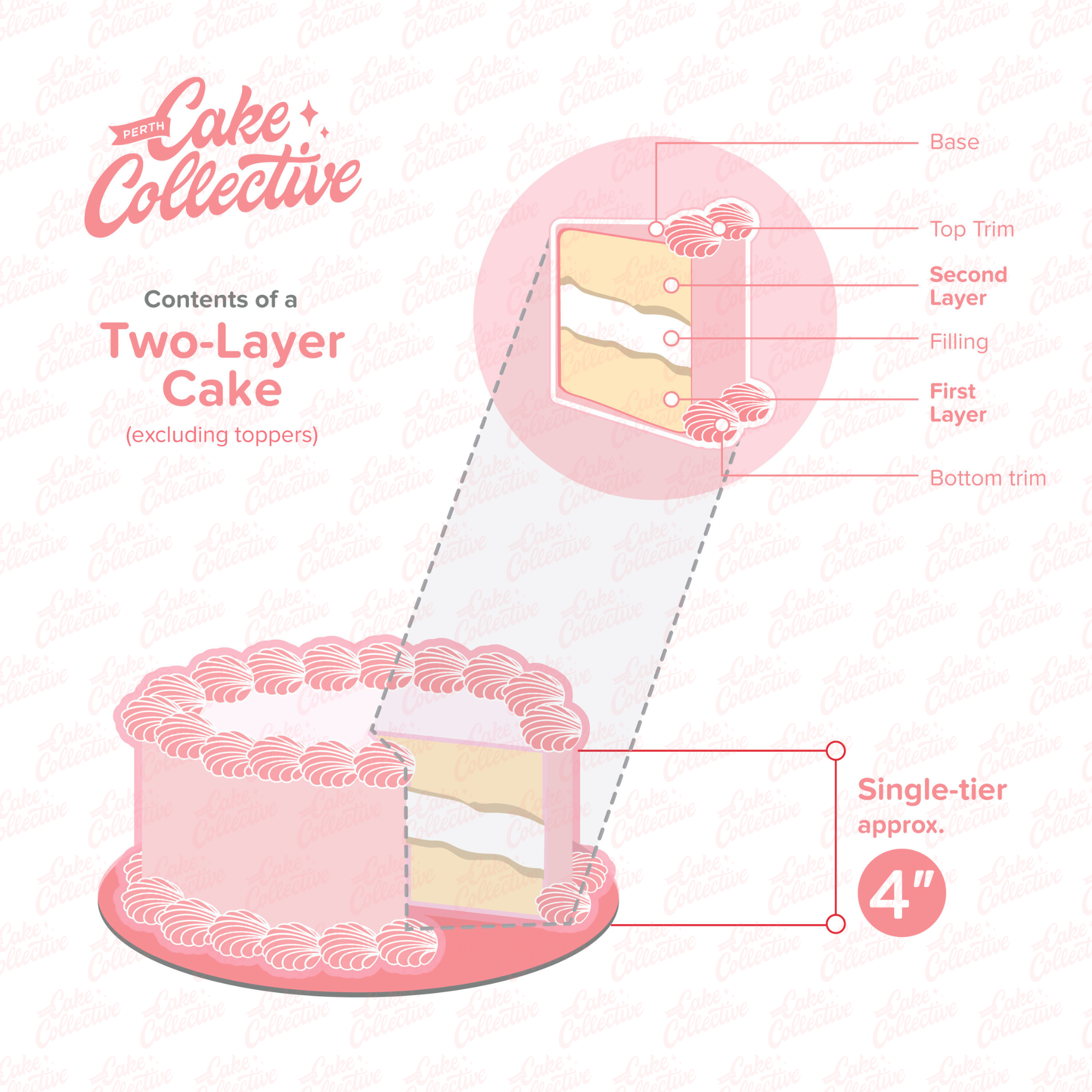 Cake Sizing Resources