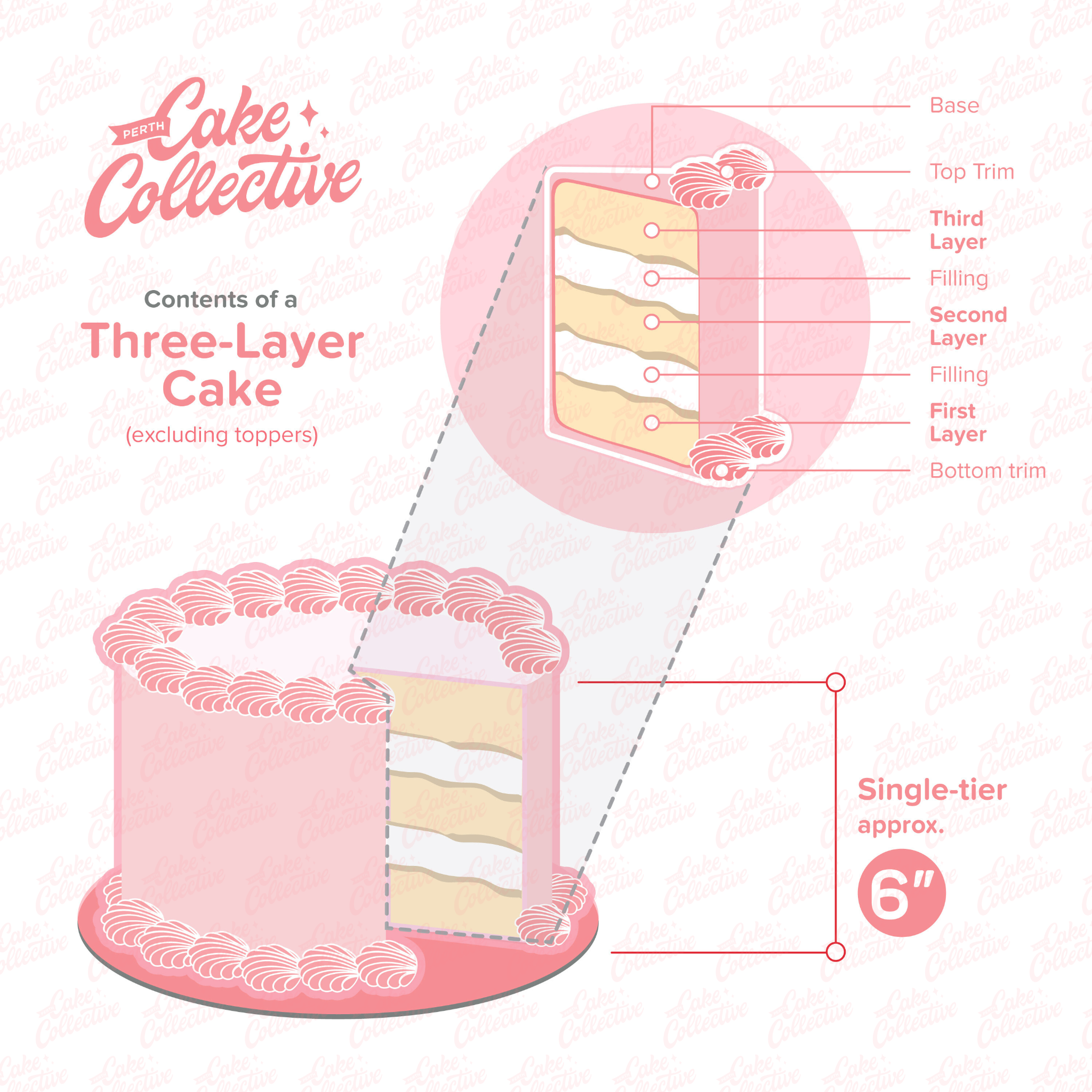 Cake Sizing Resources