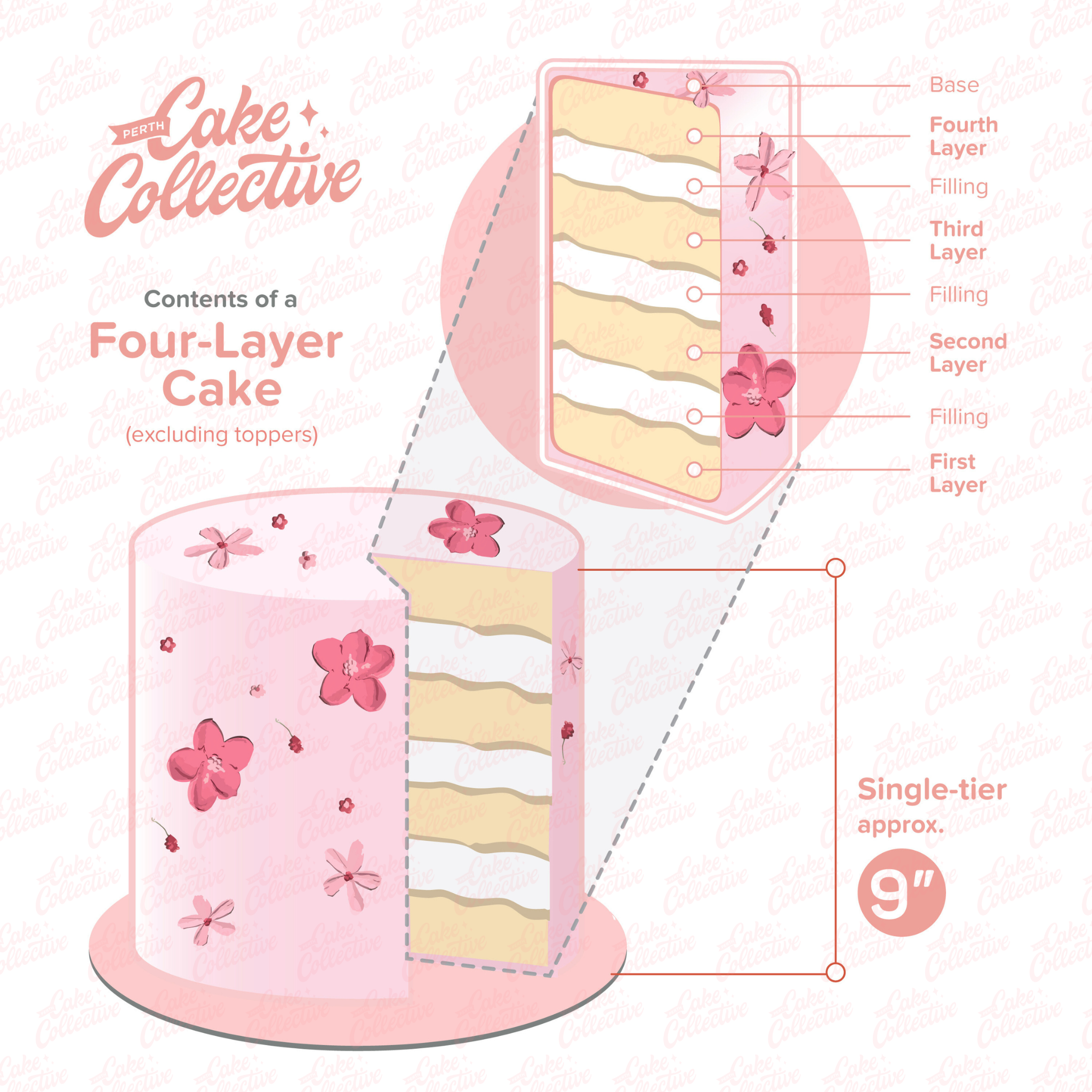 Cake Sizing Resources