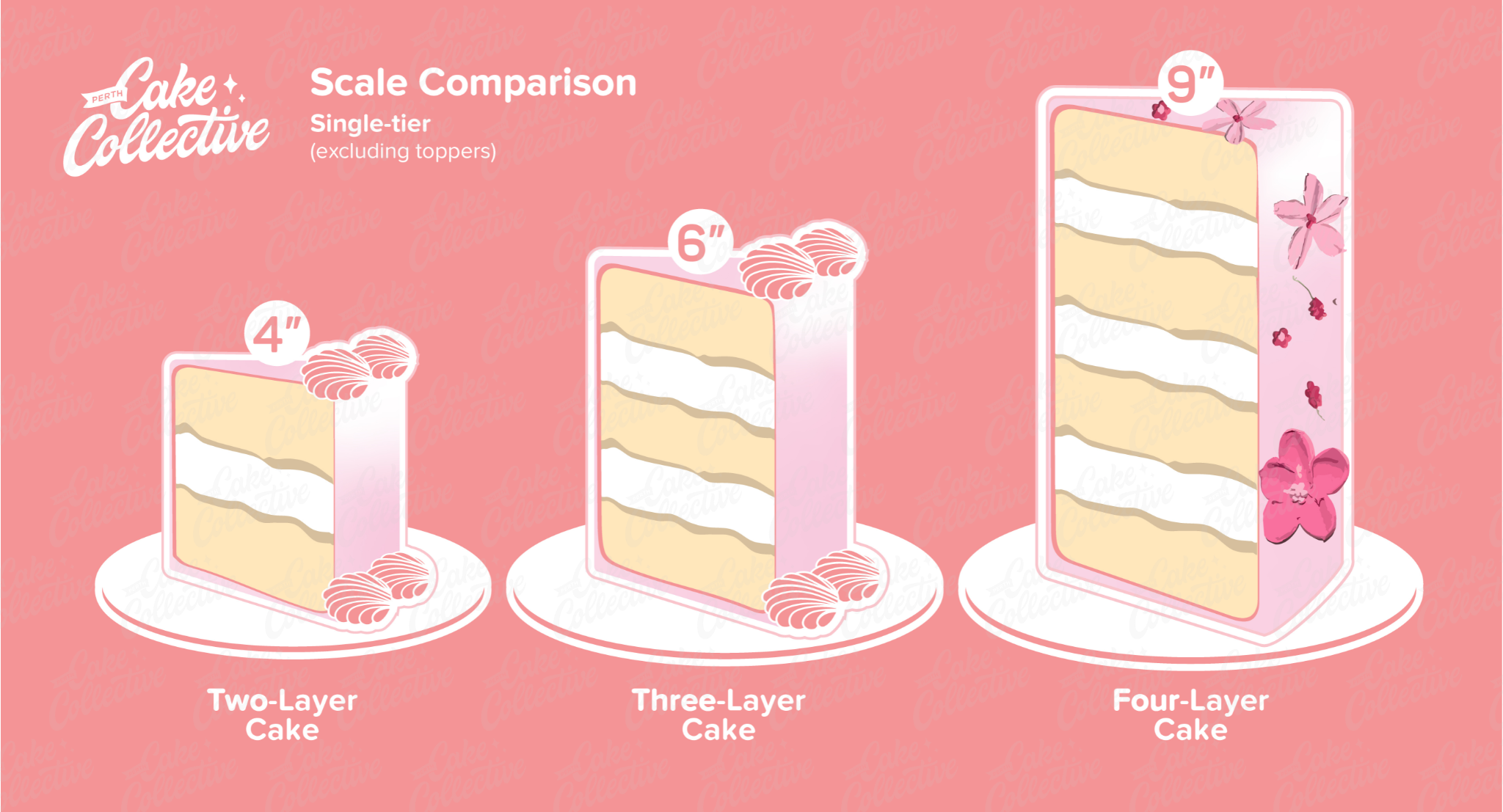 Cake Sizing Resources