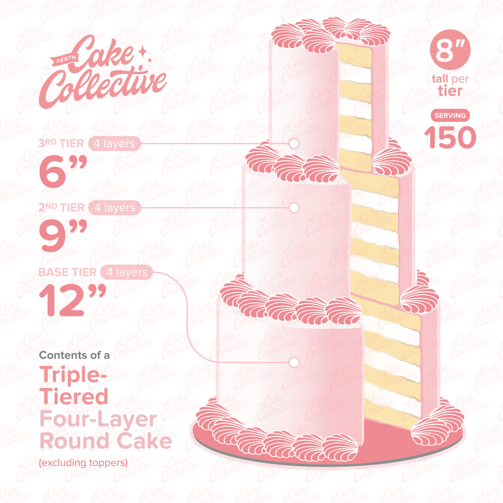 Cake Sizing Resources