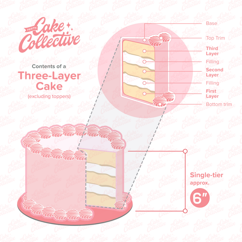 Cake Sizing Resources